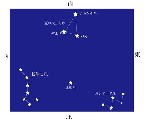 北斗七星 季節 位置|北の空 星座 